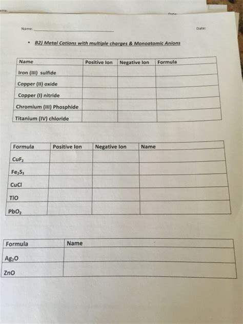 Image result for Multiple Cation Problem