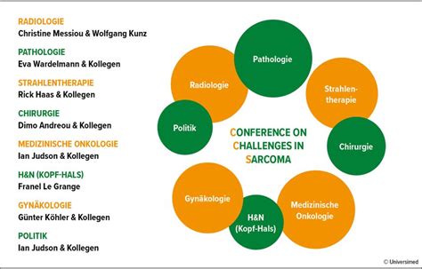 Kontroversen im Management von Patient:innen mit Weichteilsarkomen ...
