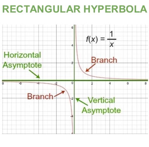 Rectangular Hyperbola Equation 的图像结果