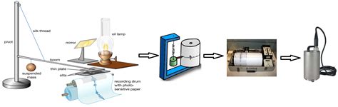 Early Detection of Earthquakes Using IoT and Cloud Infrastructure: A Survey