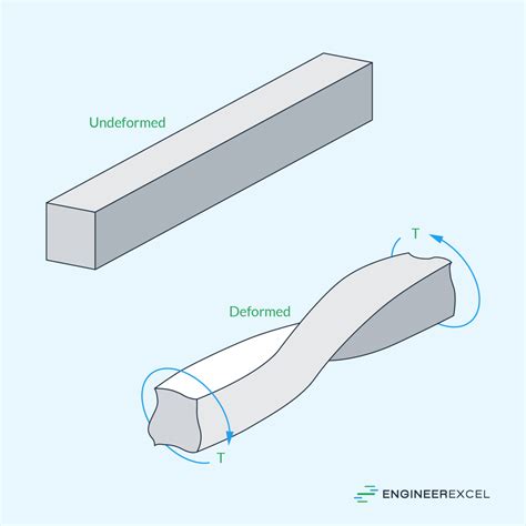 Torsion Stress in Various Geometries: A Comprehensive Analysis ...