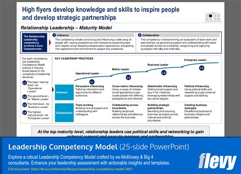 Image result for Core Leadership Competency Model