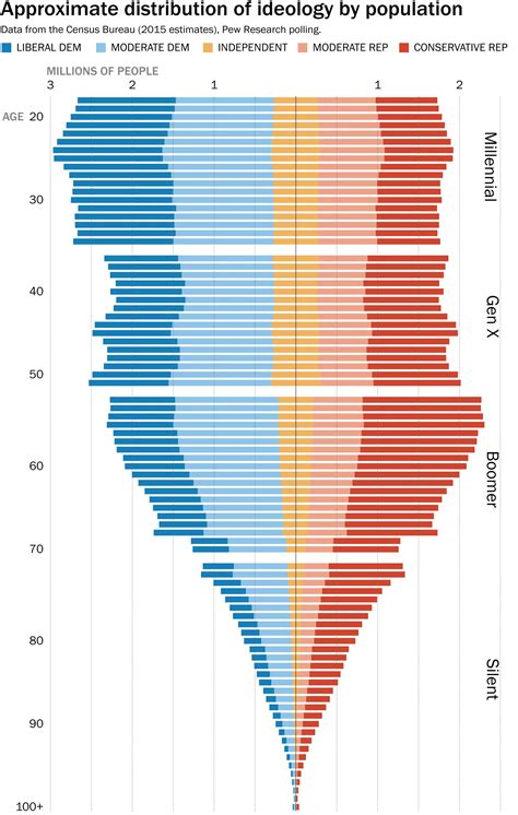 Ideology Spectrum Graph 的图像结果