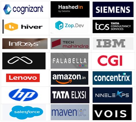 Top Computer Science Engineering Colleges in Bangalore - Acharya ...
