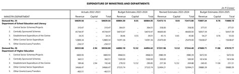 Education Budget 2024: Key Highlights
