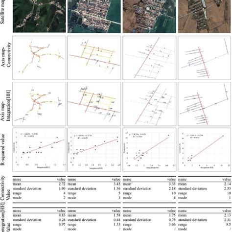 Image result for Spatial Features