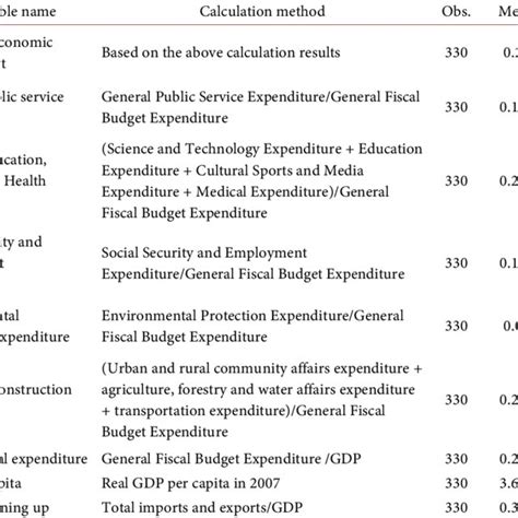 Image result for Basic Statistics Variable Names