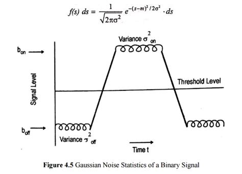 Image result for Probability of Error Equation