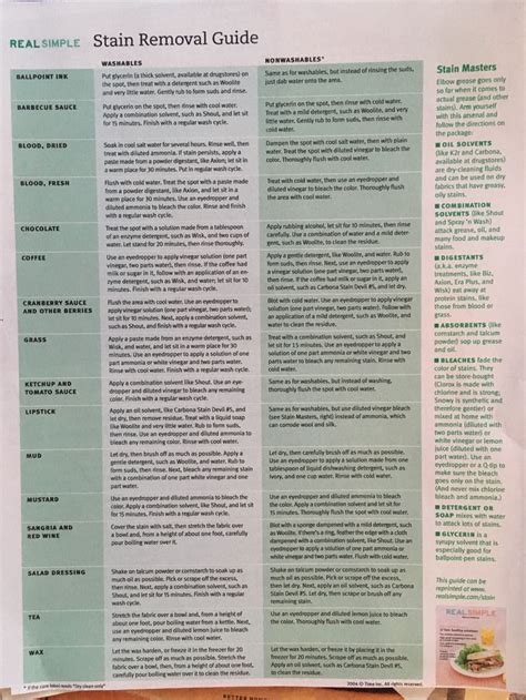 Image result for Stain Removal Reference Guide