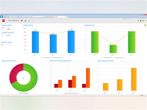 Infor WMS Price, Features, Reviews & Ratings - Capterra India