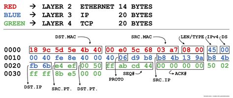 Image result for Random IP