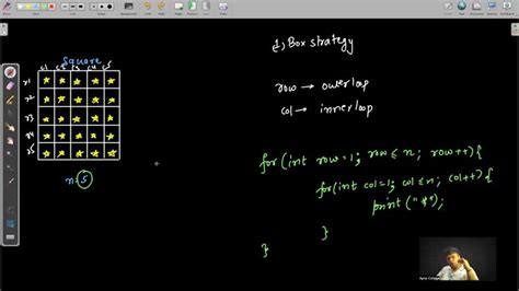 Image result for Java with DSA Apna College