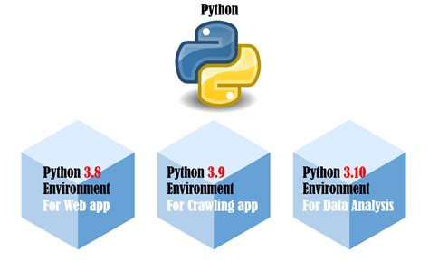 Virtual Environment Python Bro Code 的图像结果