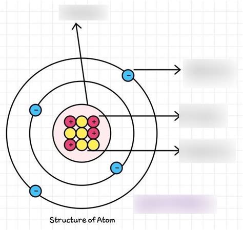 Diagram of an Atom Diagram | Quizlet