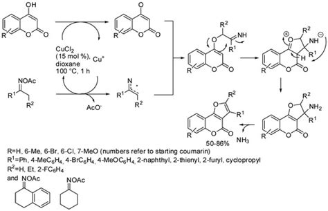 Copper-Catalyzed Synthesis of Coumarins. A Mini-Review