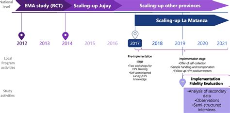 Image result for Using EMA Strategy
