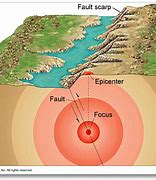 Image result for Epicenter Geography
