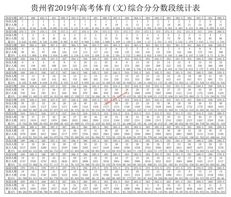 贵州省2021年高考体育类综合分数段统计表公布 - 当代先锋网 - 要闻
