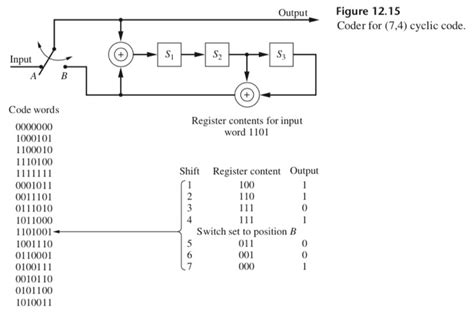 Image result for What Are Generator Matrix in Coding Theory