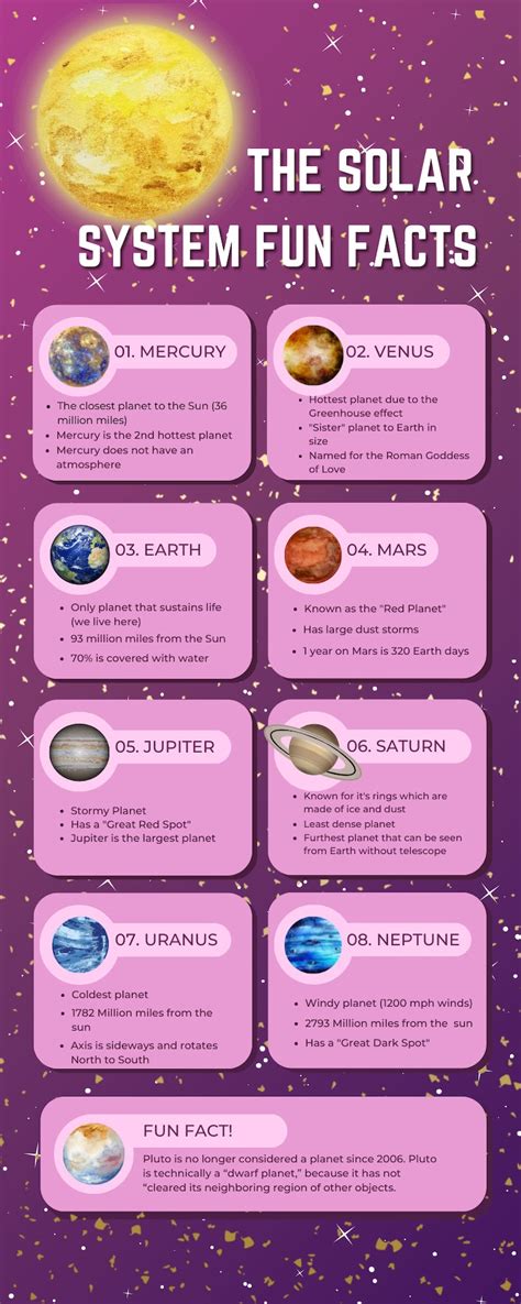 Solar System Facts 的图像结果