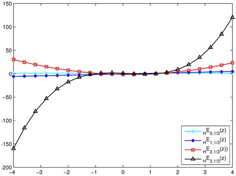 Certain Results of q -Sheffer–Appell Polynomials