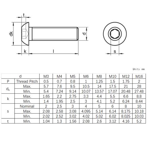 Metric Socket Button Head Screw Dimensions at Jerome Henderson blog