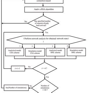 Dynamic Network Simulations 的图像结果