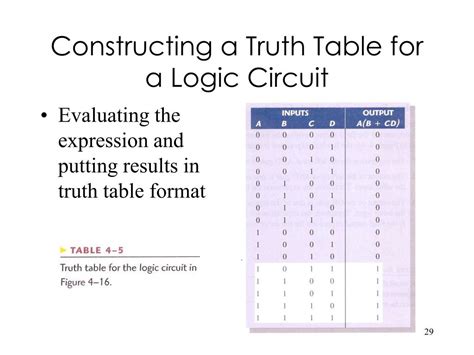 Image result for Boolean Order of Operations