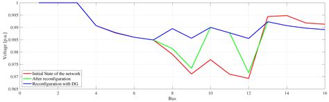 A Mixed-Integer Linear Programming Model for the Simultaneous Optimal ...