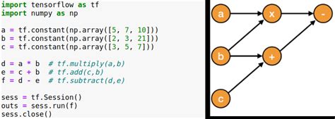 Image result for Tensor Graph