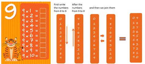 Multiplication table tricks 的图像结果