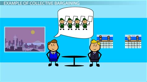 Collective Bargaining | Definition, Rights & Examples - Lesson | Study.com