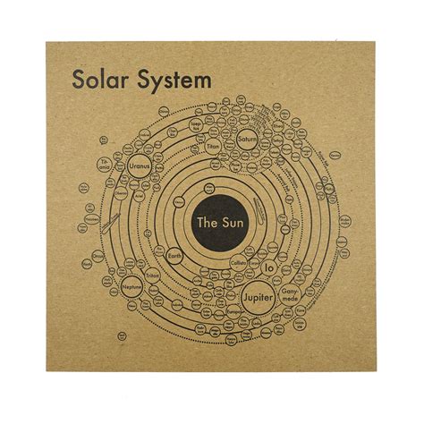 Solar System Scale Map 的图像结果