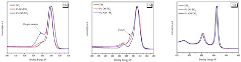 An Efficient Photocatalytic Material, rGO-TiO2, That Can Be ...