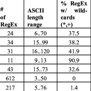 Image result for Rule Sets Code