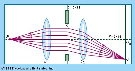 Image result for A Reality Example of Diffraction