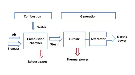 Gasification Technology 的图像结果