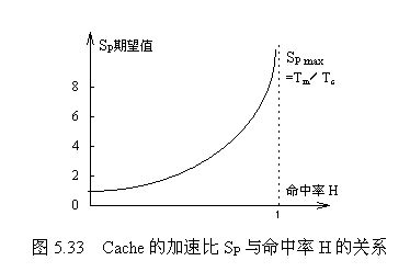 【体系结构系列】提高Cache命中率_提高cache命中率的方法-CSDN博客
