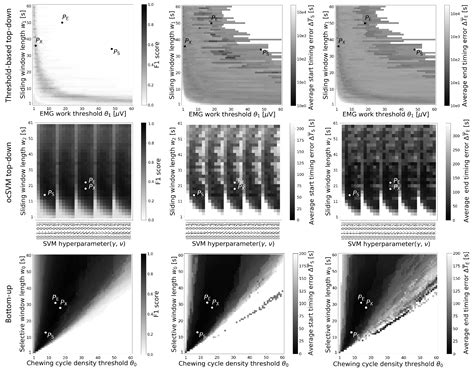 Retrieval and Timing Performance of Chewing-Based Eating Event ...