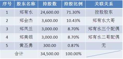 IPO观察室757期：金龙羽实际控制人持股达70% 对区域市场的依赖度高-专题-股票频道-和讯网