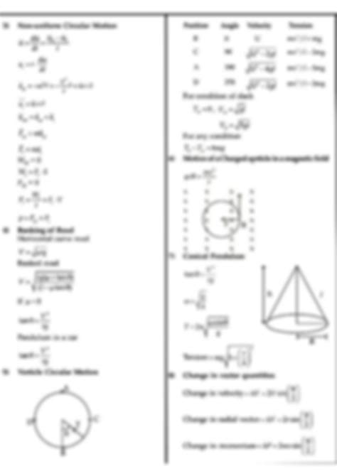 Image result for Physics Circular Motion Formulas