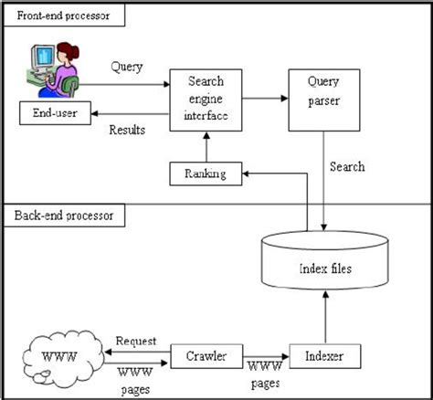 Image result for Search Engine Software