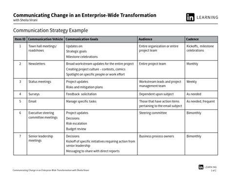 Image result for Communication Strategy Example