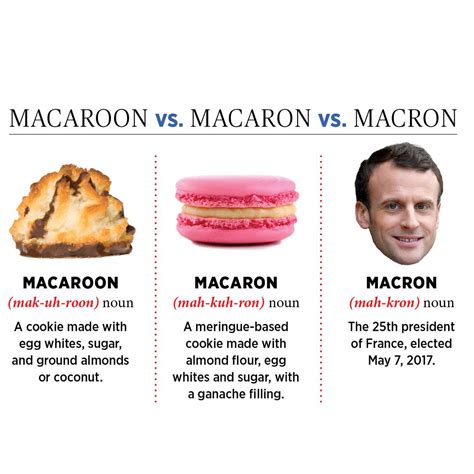 macaroon vs macaron vs macron | Macaroons, Macarons, Macaroon cookies