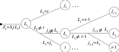 Image result for RC4 Algorithm Sudhakar
