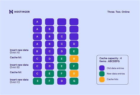 Image result for Cache Hit and Miss Example