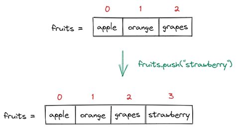 Image result for Basic Array Operations