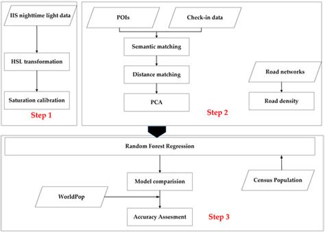 Fine-Resolution Population Mapping from International Space Station ...