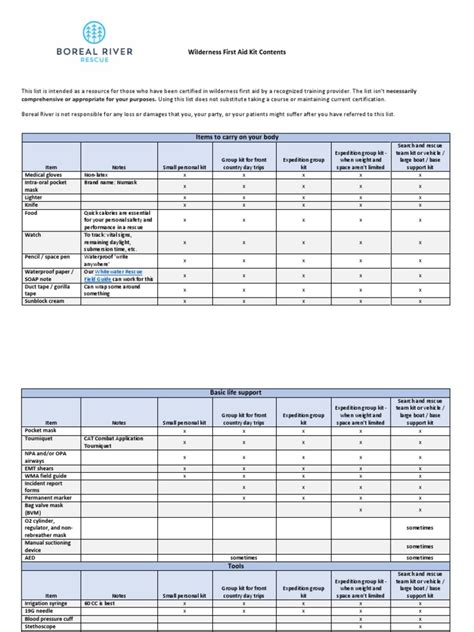 First Aid Kit Contents | PDF | Topical Medication | First Aid