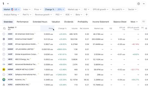 Image result for Beautiful Trading View Coustumization